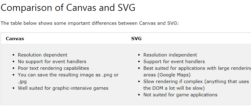comparsion_btw_canvas&svg